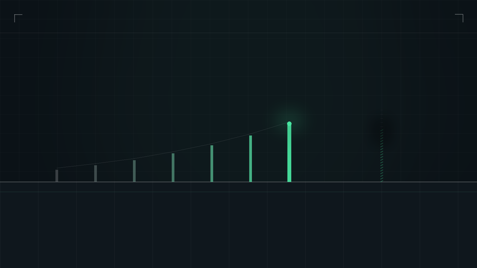 Diagrama abstrato de pilares em crescimento gradual e consistente, ao lado de um traço isolado que desvanece — ilustrando acumulação versus ação pontual
